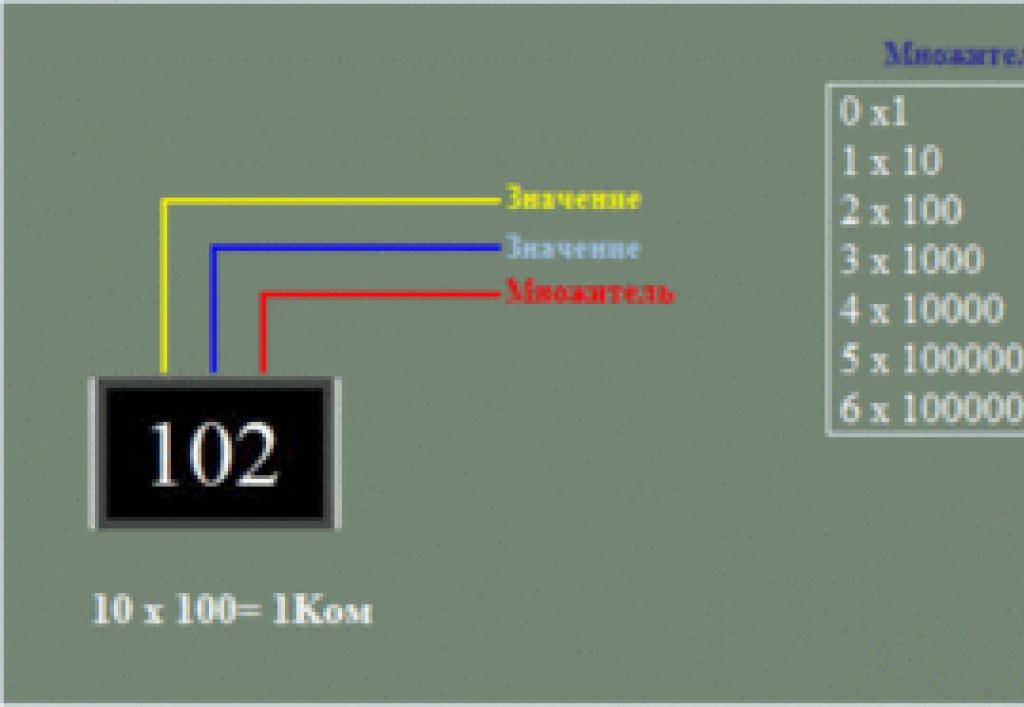 Описание маркировки SMD резисторов