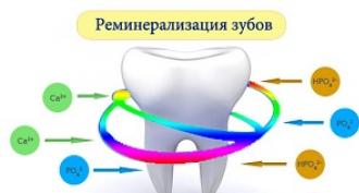 Как восстановить структуру эмали в домашних условиях: строение зубного покрытия, симптомы повреждения и реставрация